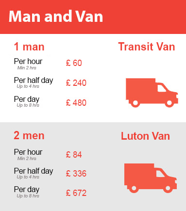 Amazing Prices on Man and Van Services in Pimlico